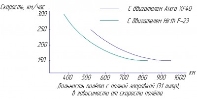 Дальность.jpg