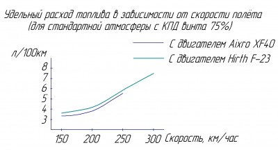 Удельный расход.jpg