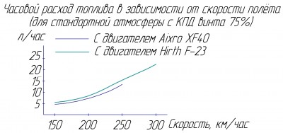 Часовой расход топлива.jpg