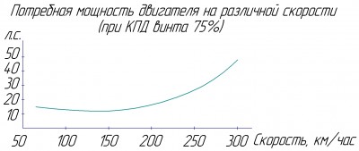 Потребная мощность.jpg