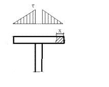 Напряжения в полке двутавра.jpg