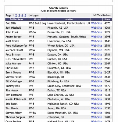 RV8BuildTime.jpg