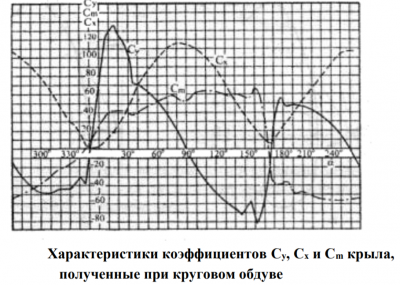 Круговая обдувка.png