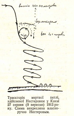 петля Нестерова.jpg