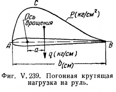 Нагрузка.jpg