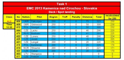 Task1_AL2_provisional_result_overall1.jpg